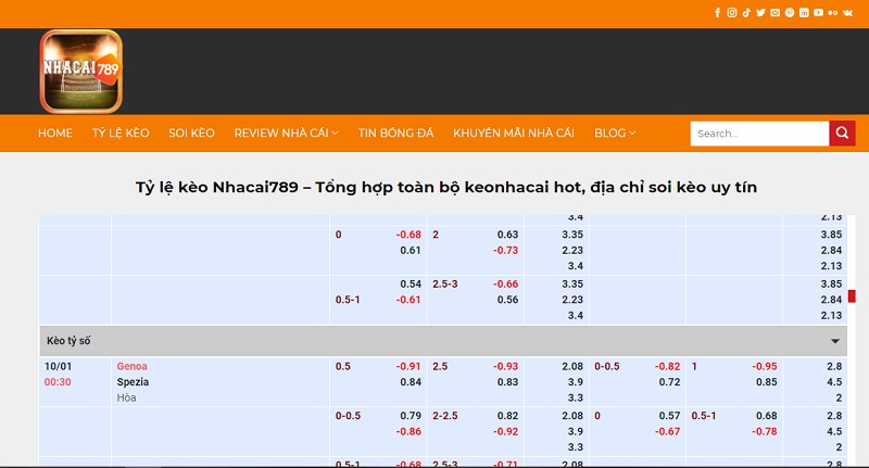 k&egrave;o b&oacute;ng đ&aacute; nh&agrave; c&aacute;i